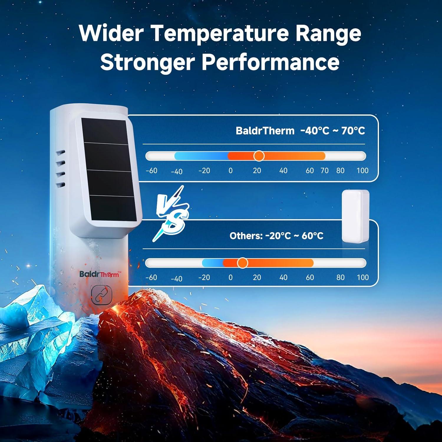 Termómetro Bluetooth Solar BaldrTherm con Alerta y Datos Históricos