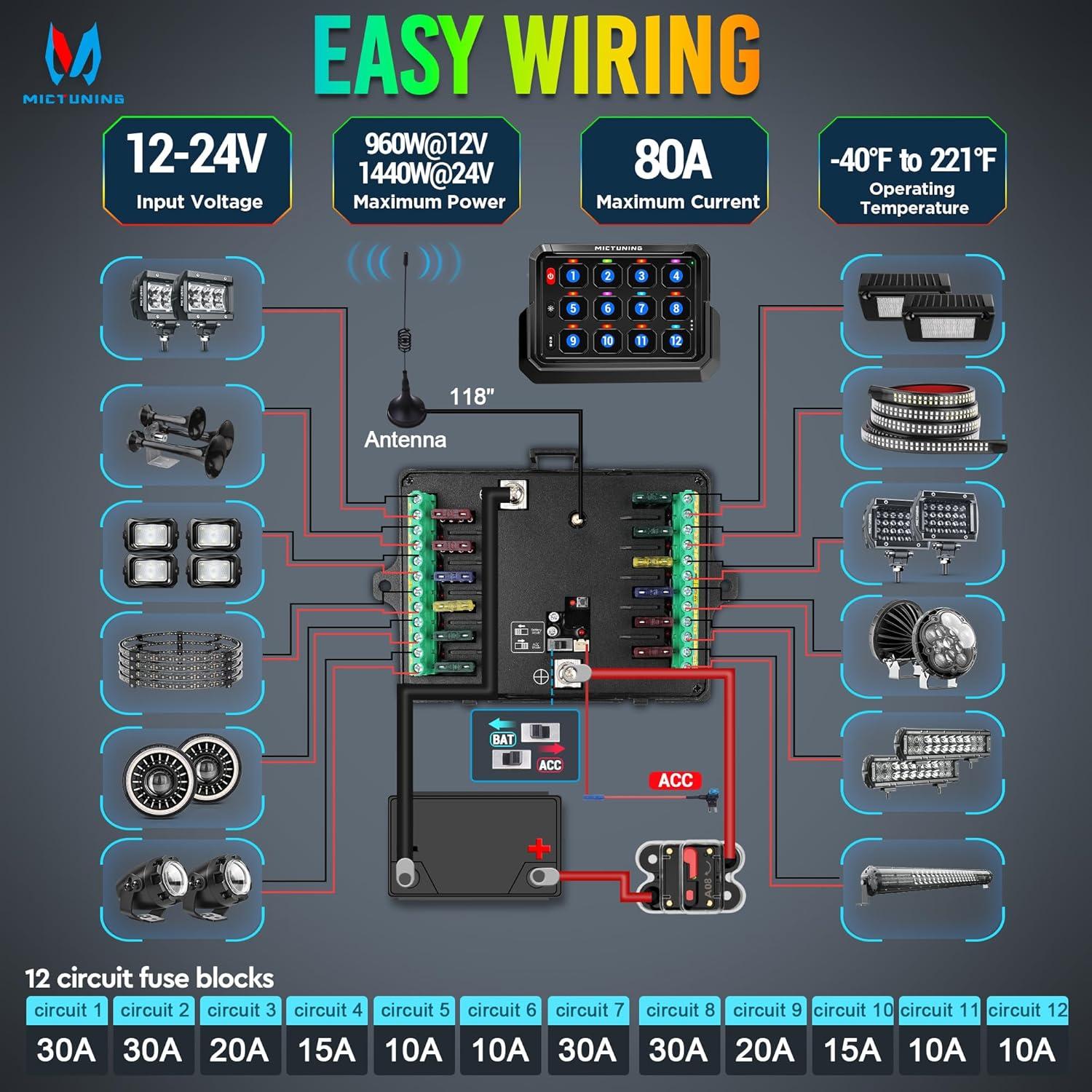 Panel de Interruptores Inalámbrico MICTUNING 12 Gang RGB