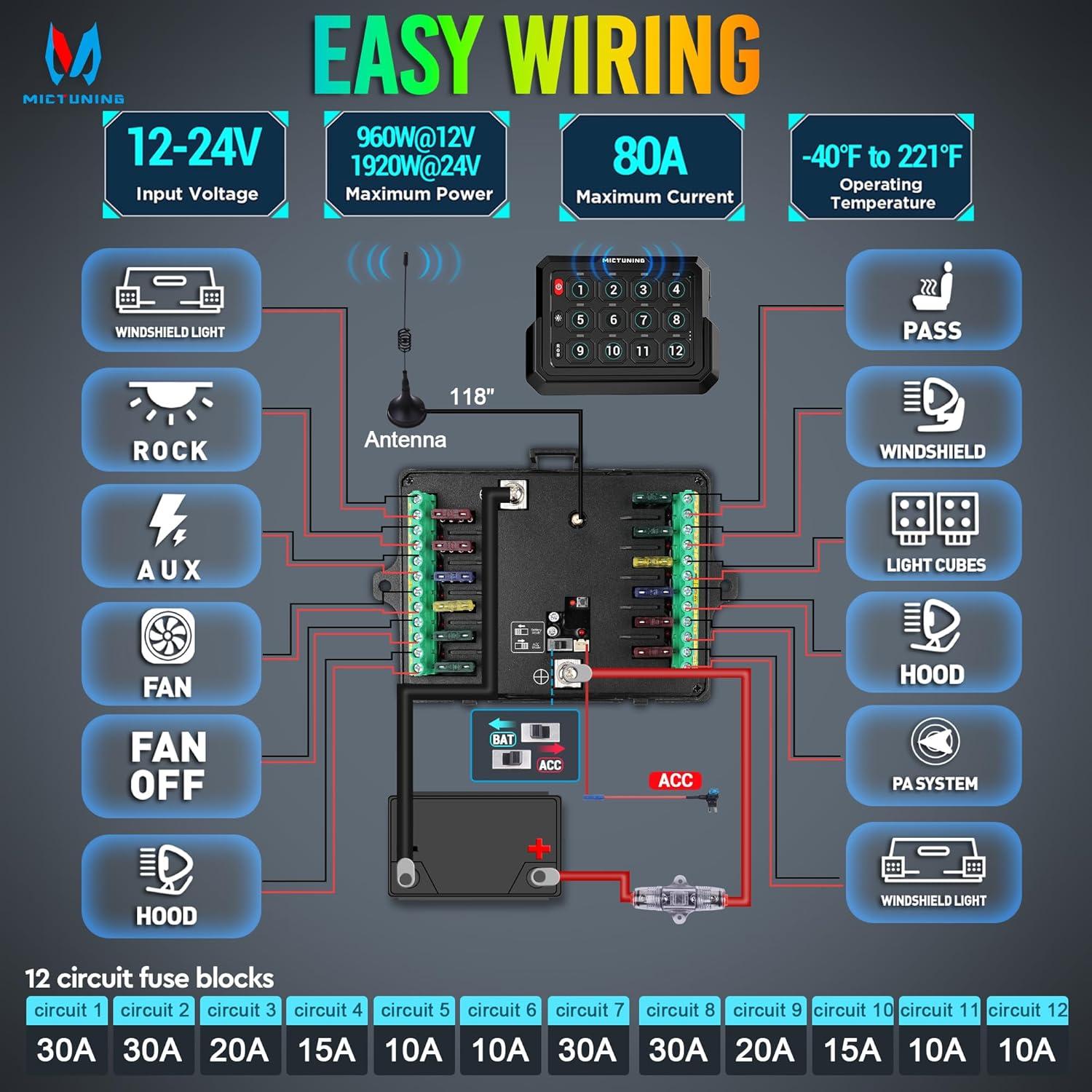 Panel de Interruptores Inalámbrico MICTUNING P1s-W+ 12 Gang