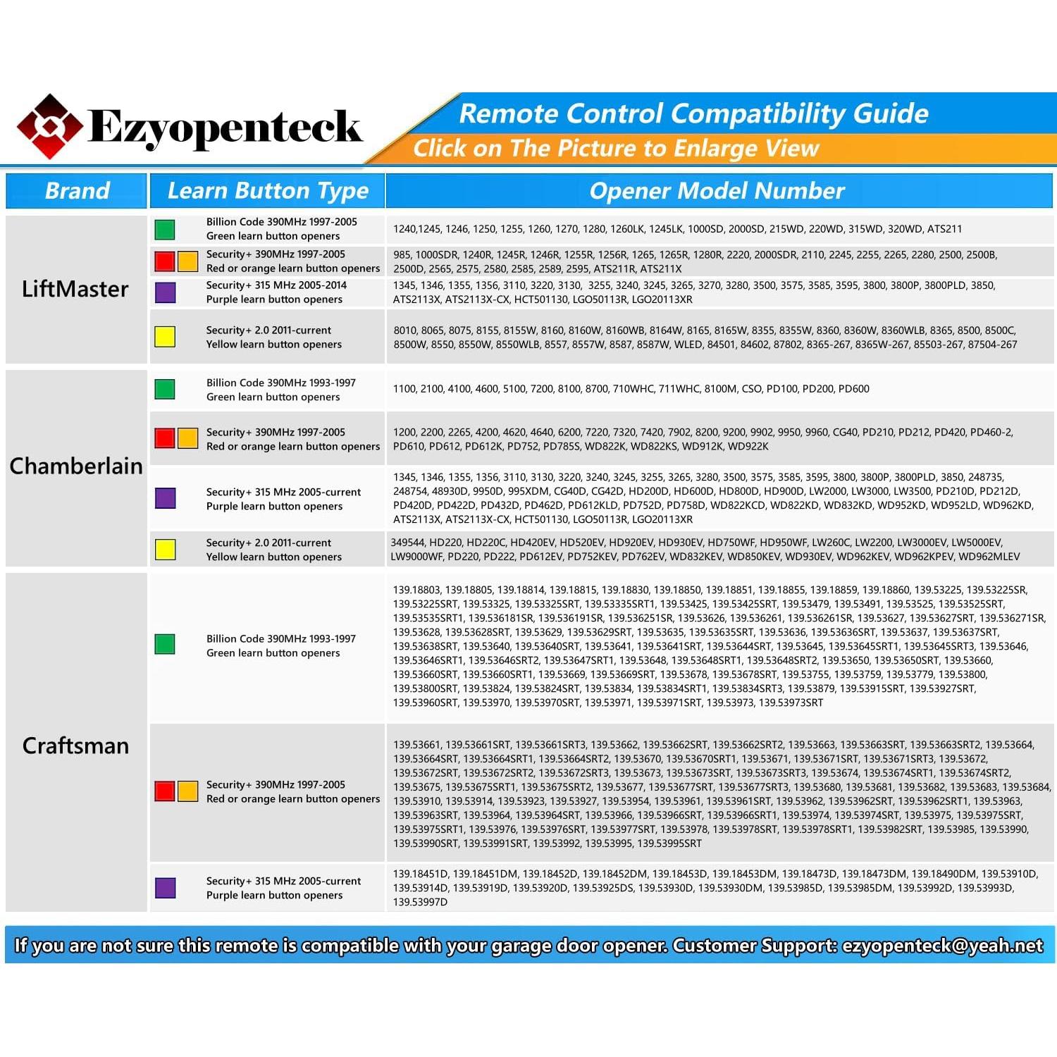 Control Remoto Ezyopenteck I11-MAX para Puerta de Garaje