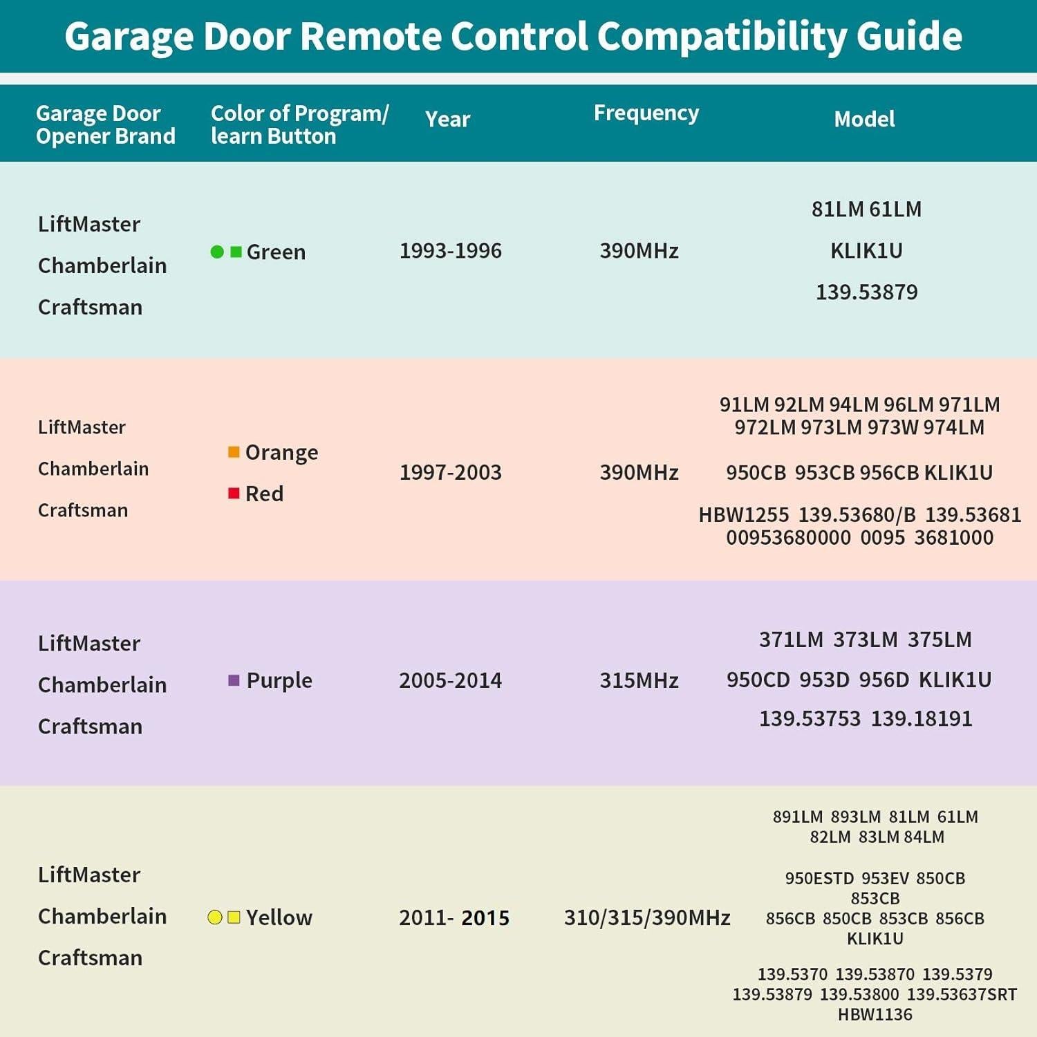 Control Remoto Universal LiftMaster Chamberlain 3 Botones