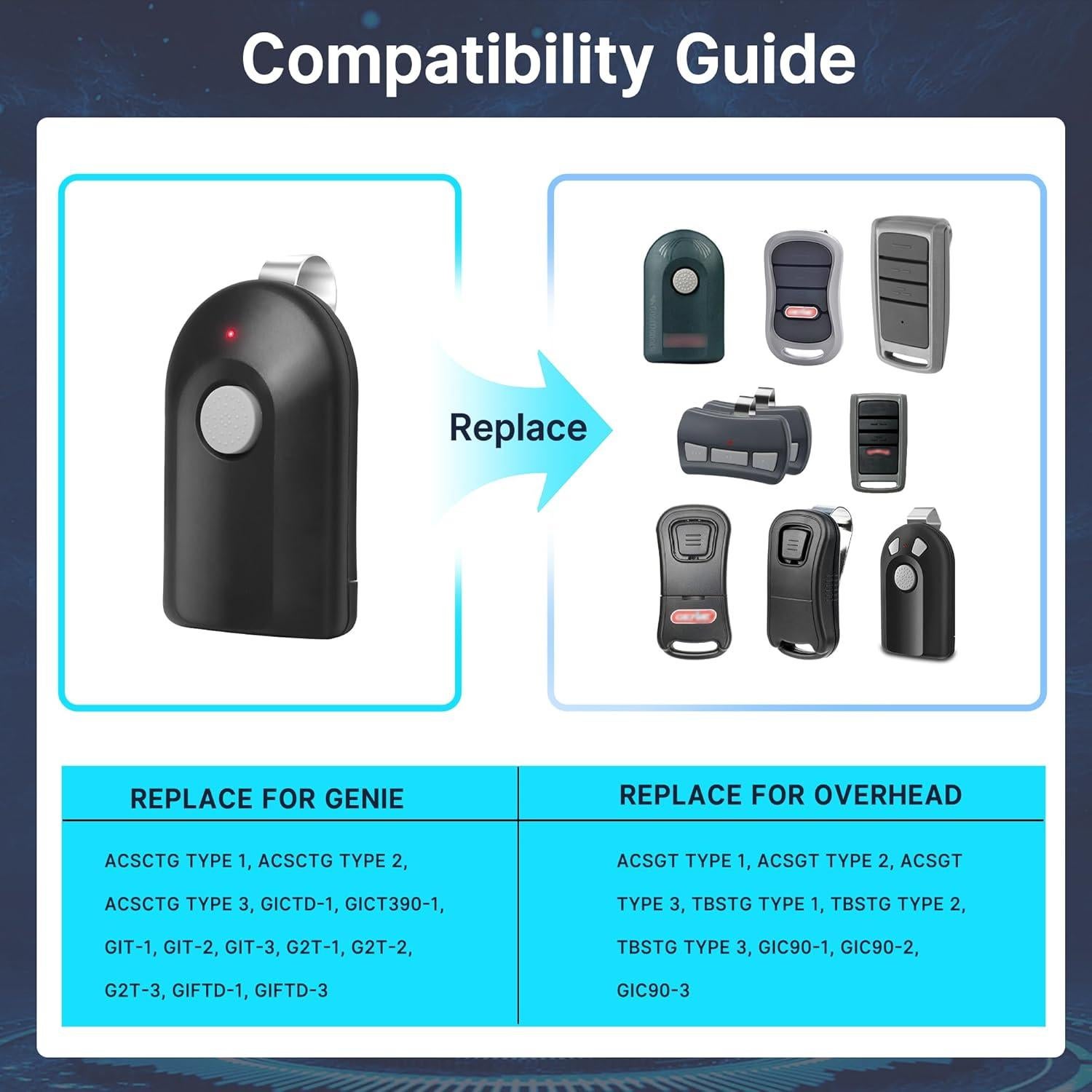 Control Remoto CreaCity ACSCTG Tipo 1 para Garaje 390MHz