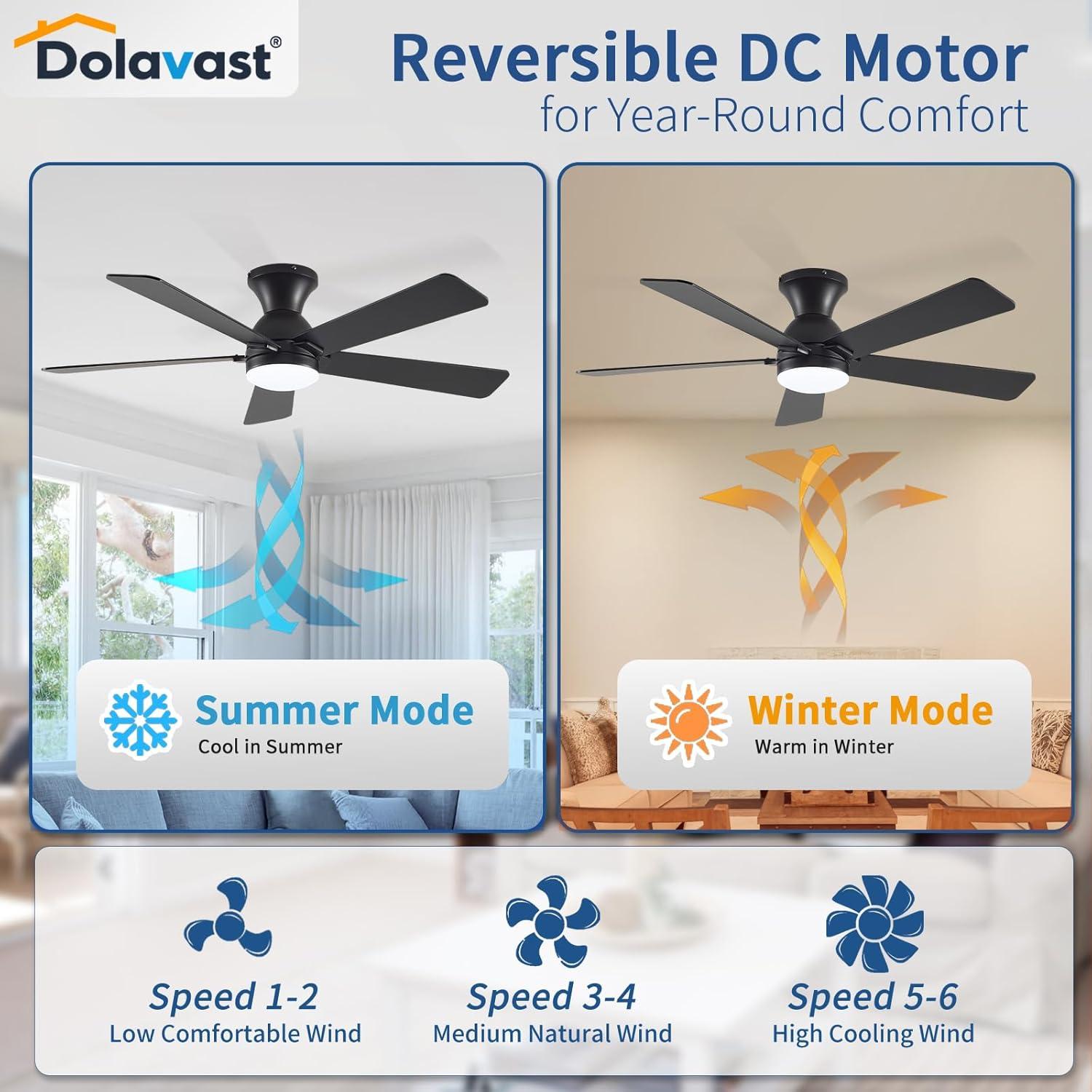 Ventilador de Techo Dolavast 48" con Luz LED y Control Remoto