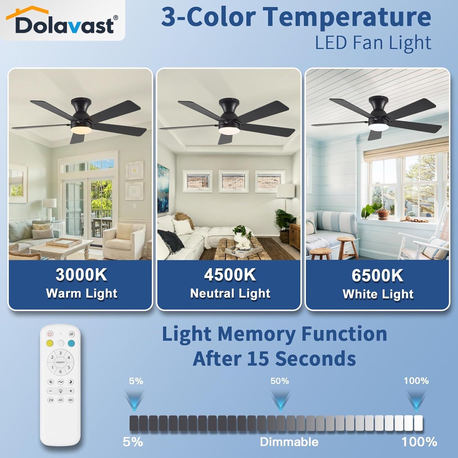 Ventilador de Techo Dolavast 48" con Luz LED y Control Remoto