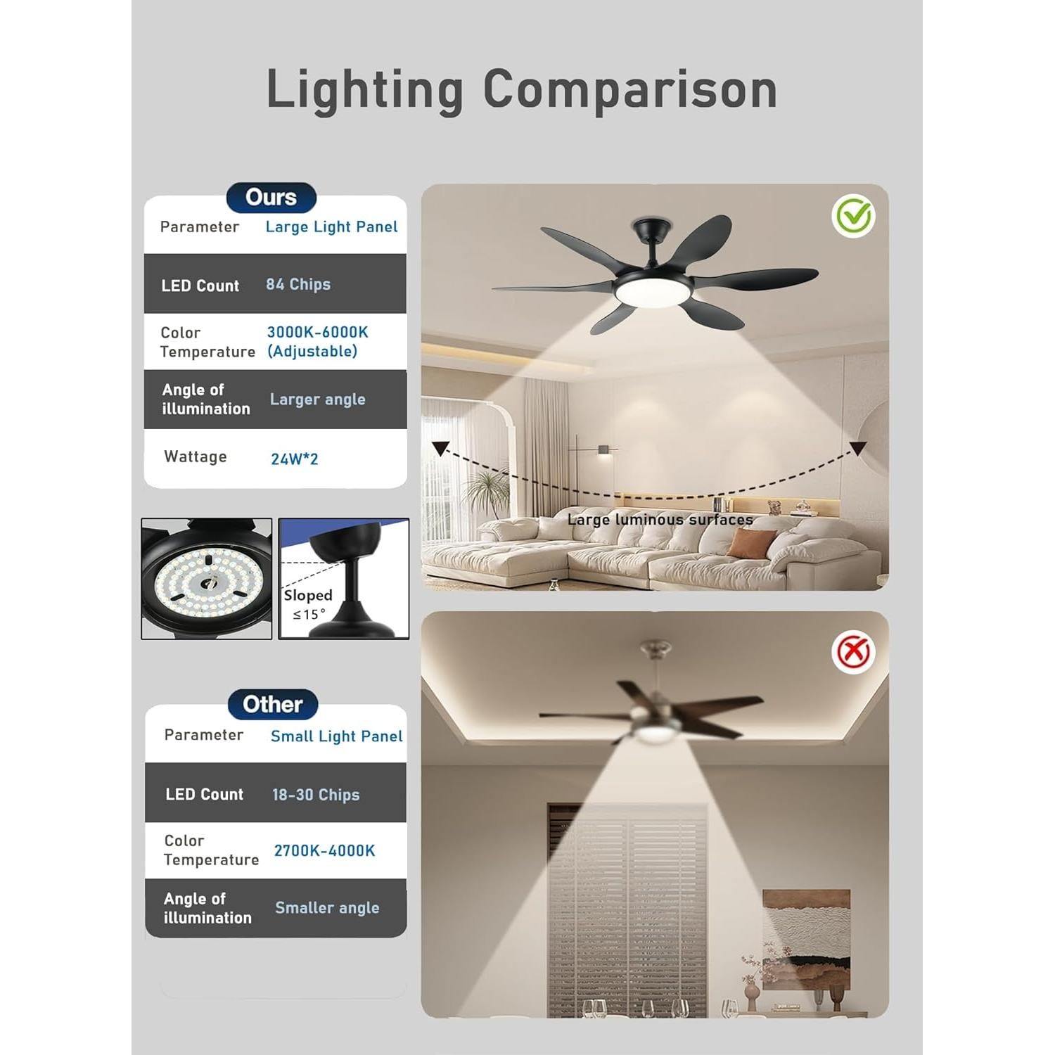 Ventilador de Techo FUMLTP 51 cm con Luz LED y Control Remoto