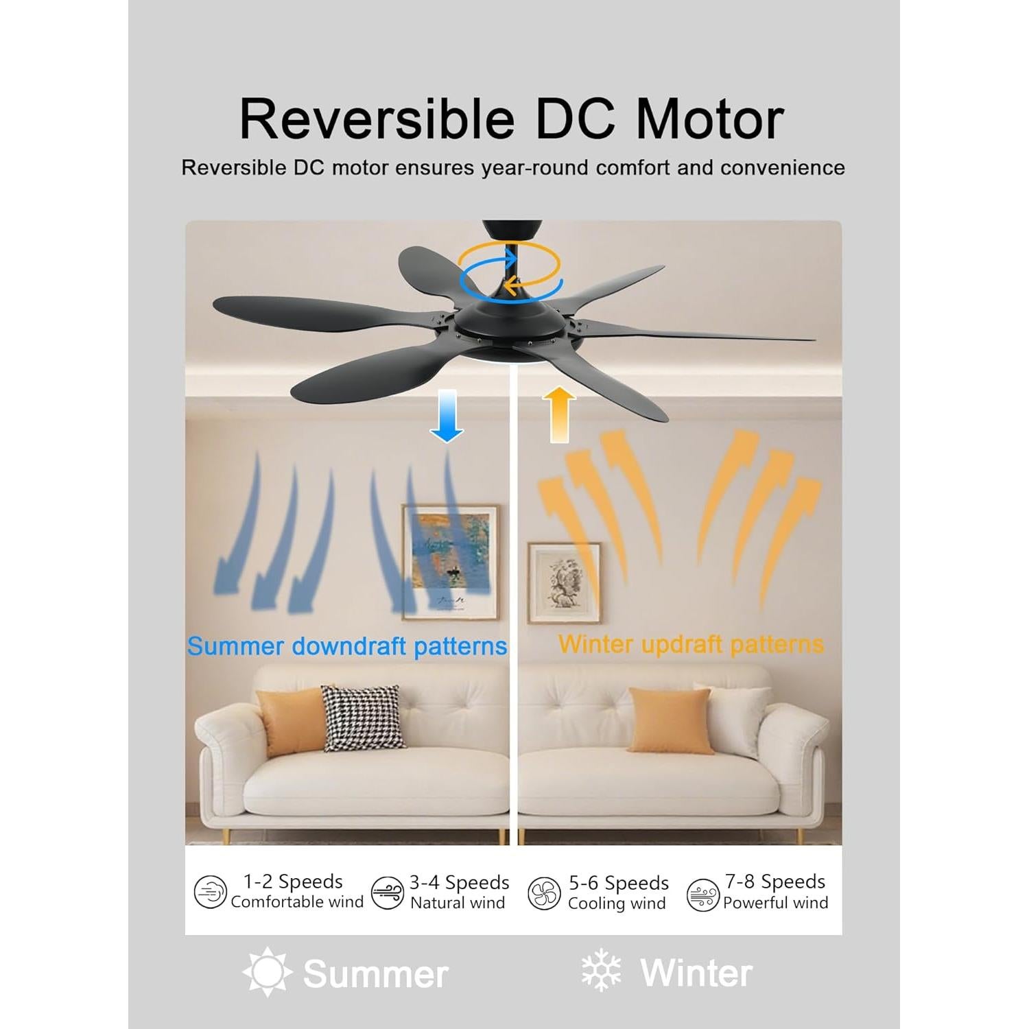 Ventilador de Techo FUMLTP 51 cm con Luz LED y Control Remoto