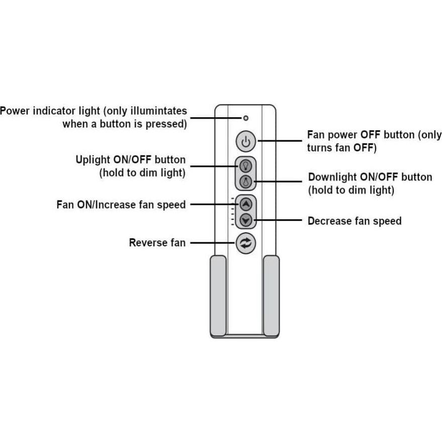Control Remoto SR600 LazoHome para Ventiladores de Techo