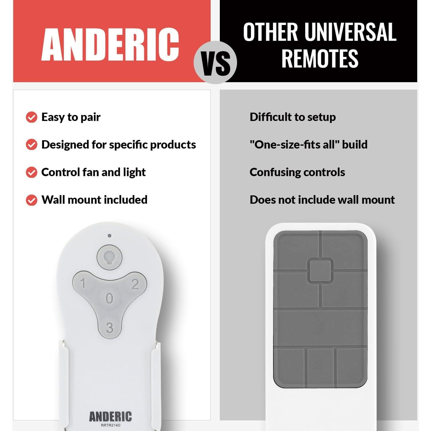 Control Remoto Anderic RRTR214D para Ventilador de Techo