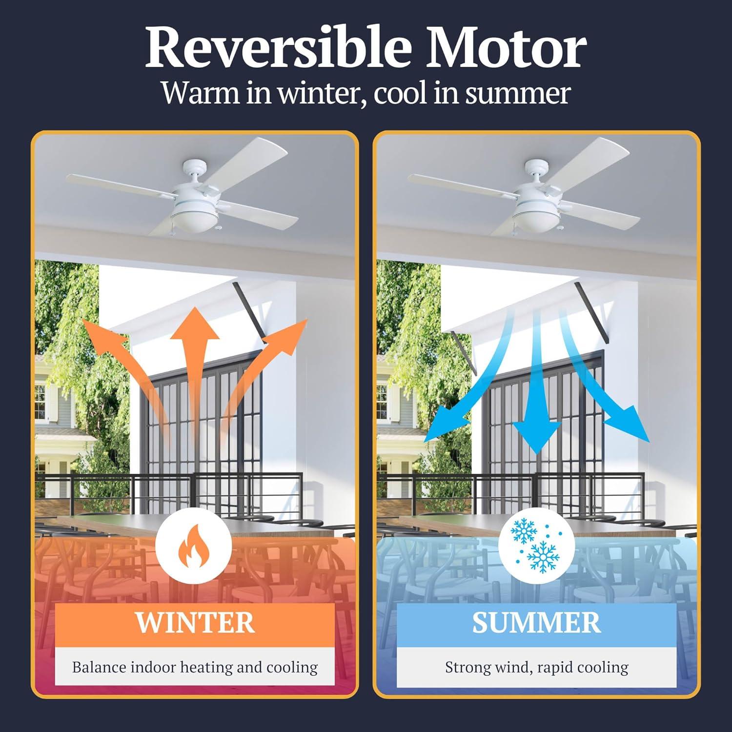 Ventilador de Techo Prominence Home Auletta 132 cm Blanco LED