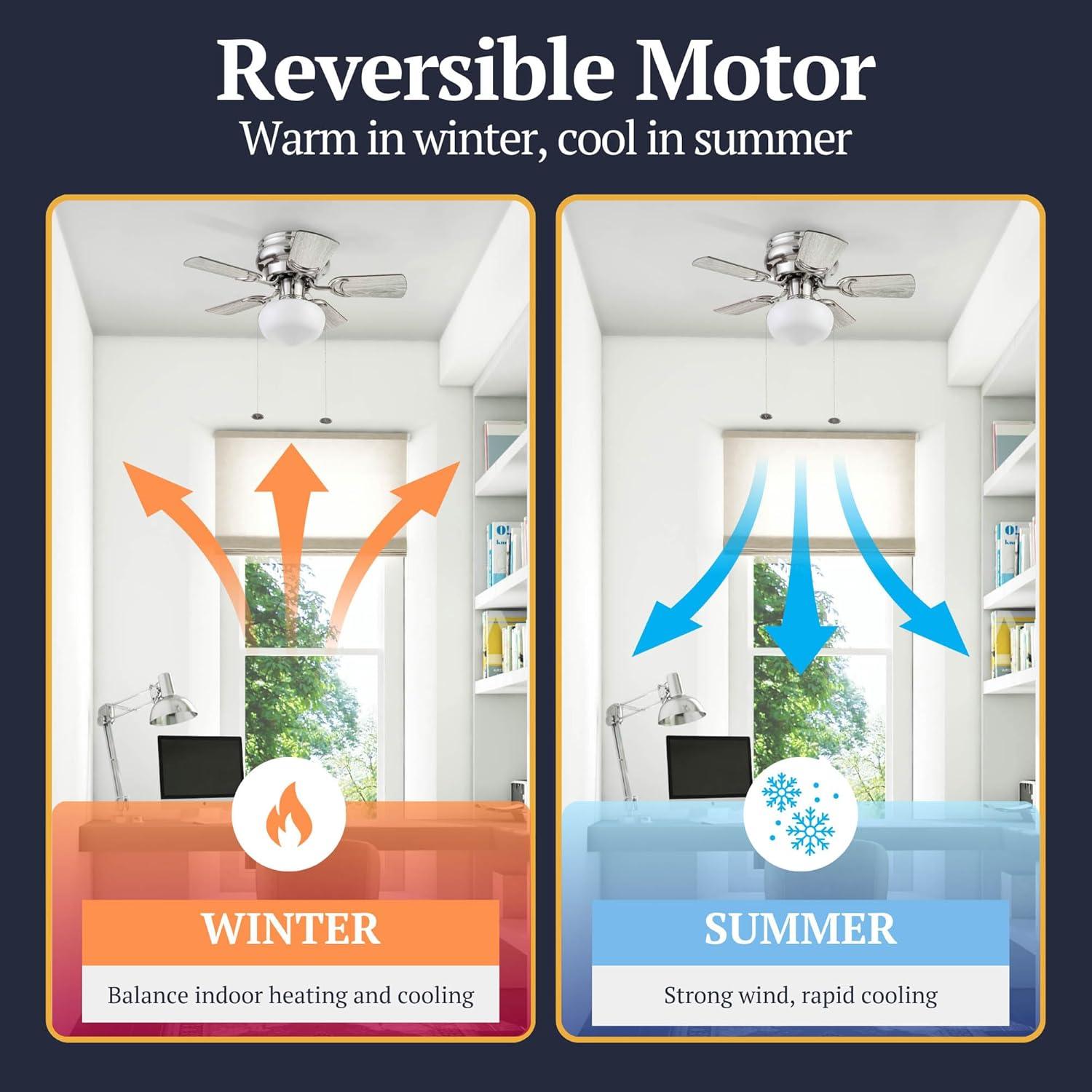 Ventilador de Techo LED Prominence Home Hero 28" Níquel