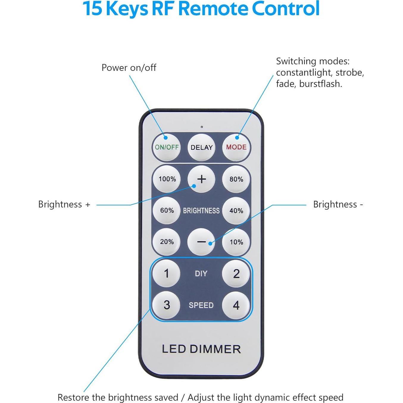 Controlador LED COB Aclorol AC 110V-130V con Control Remoto