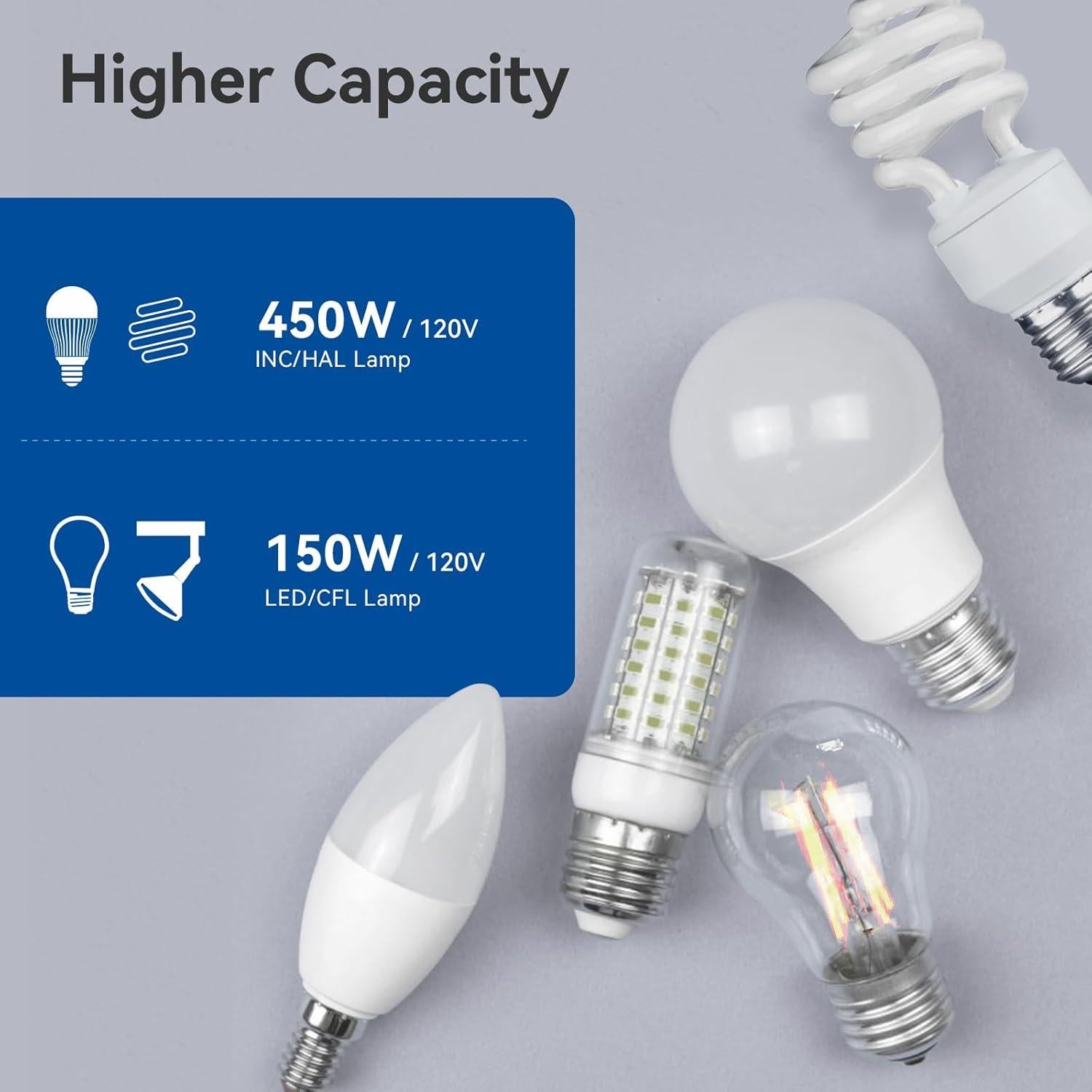 Interruptor Regulador Táctil ELEGRP 150W LED Blanco