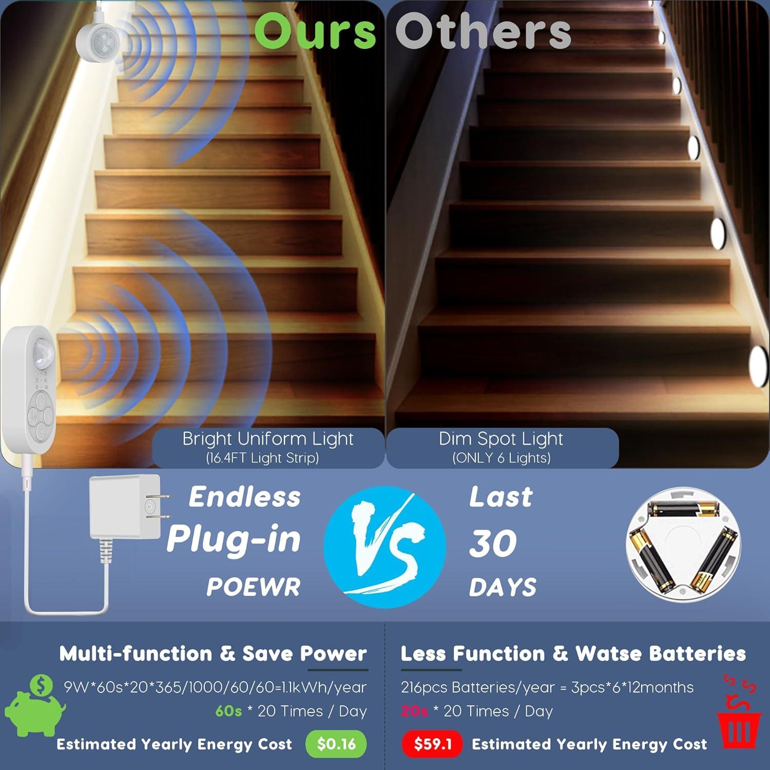 Luces de Escalera LED Orgaror con Doble Sensor y Regulador 5m