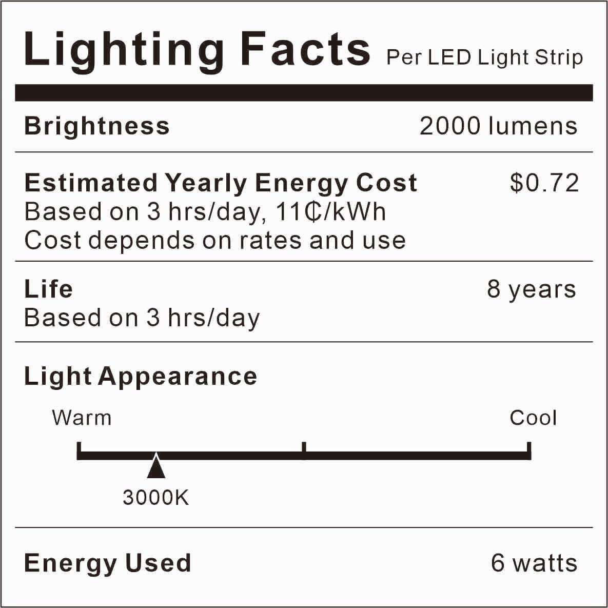 Luces de Escalera LED Orgaror con Doble Sensor y Regulador 5m