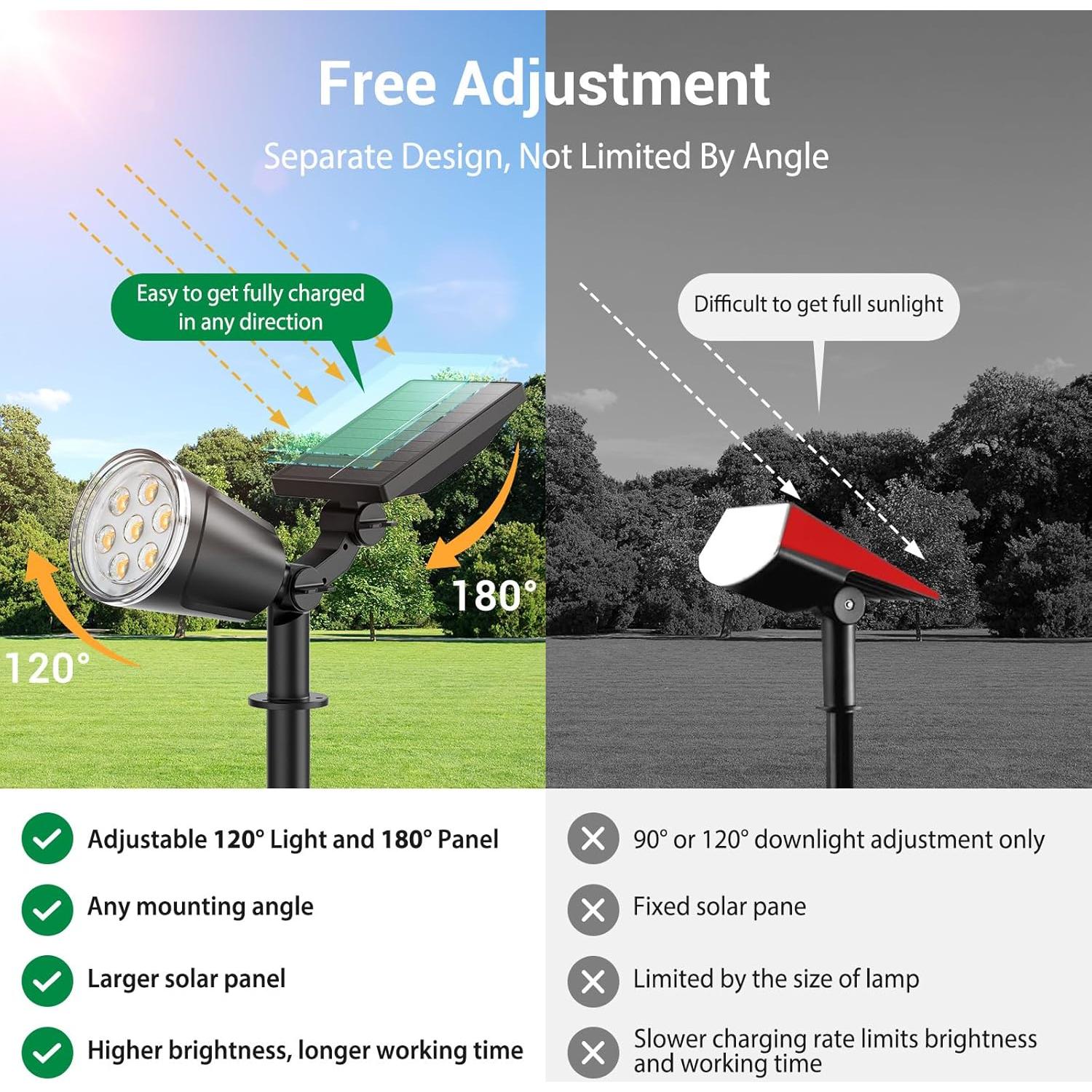 Luces Spot Solares BONLION 1000LM 2 en 1 Ajustables IP65