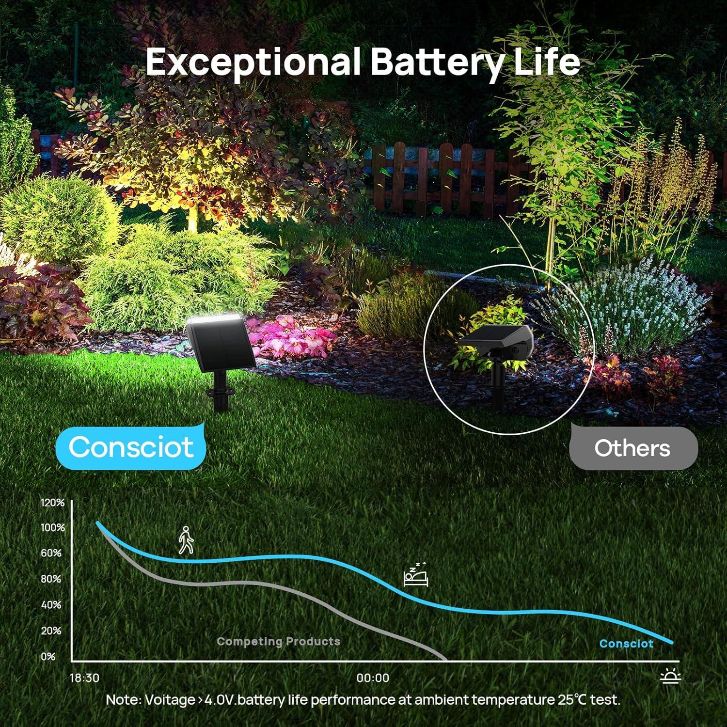 Luces Solares de Spot Exterior Consciot 24 LED IP67 4 Paquete