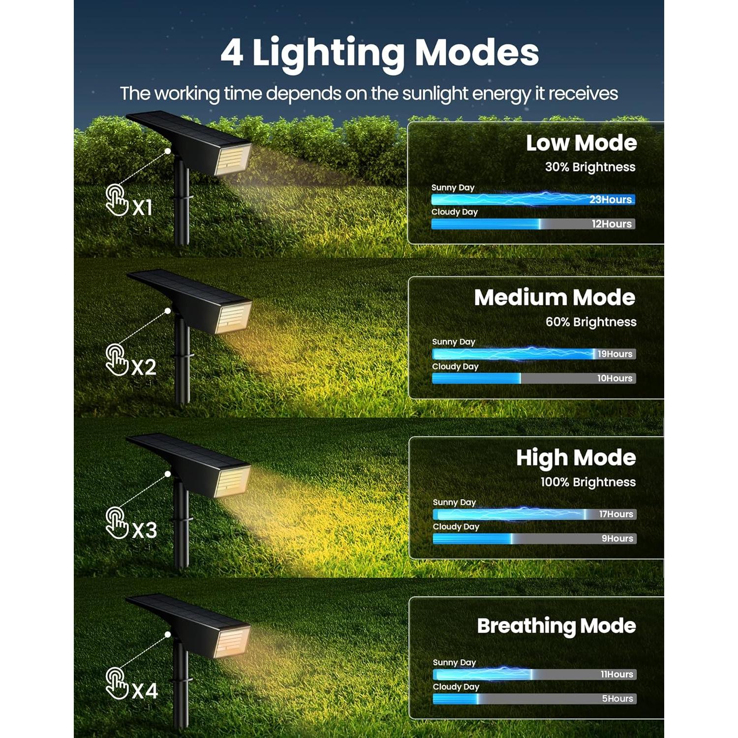 Luces Solares Koicaxy 100 LEDs IP65 4 Modos Jardín 4 Paquete