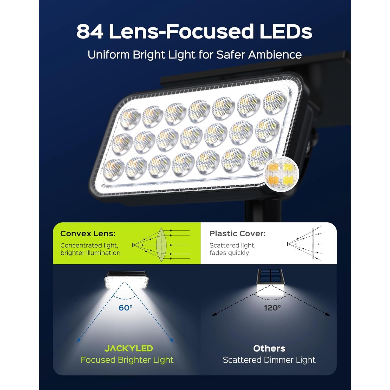 Focos Solares JACKYLED 84-LED 5 Modos IP65 4 Paquete