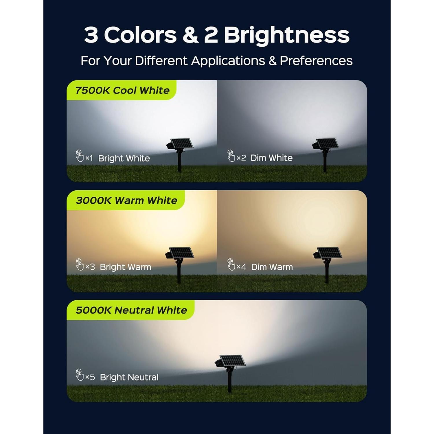 Focos Solares JACKYLED 84-LED 5 Modos IP65 4 Paquete