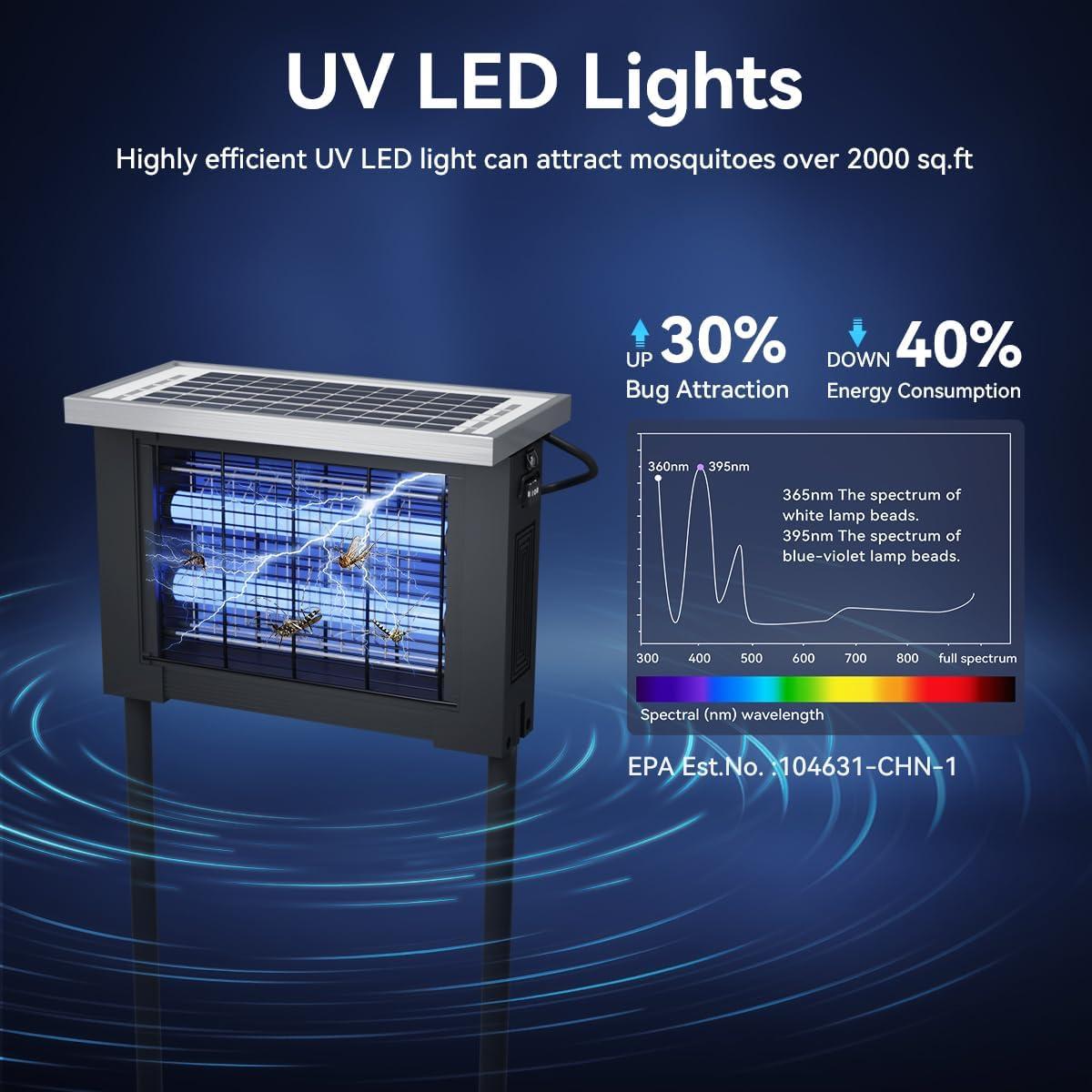Zapper de Insectos Solar ZETAWALE IPX4 para Jardín 195 m²