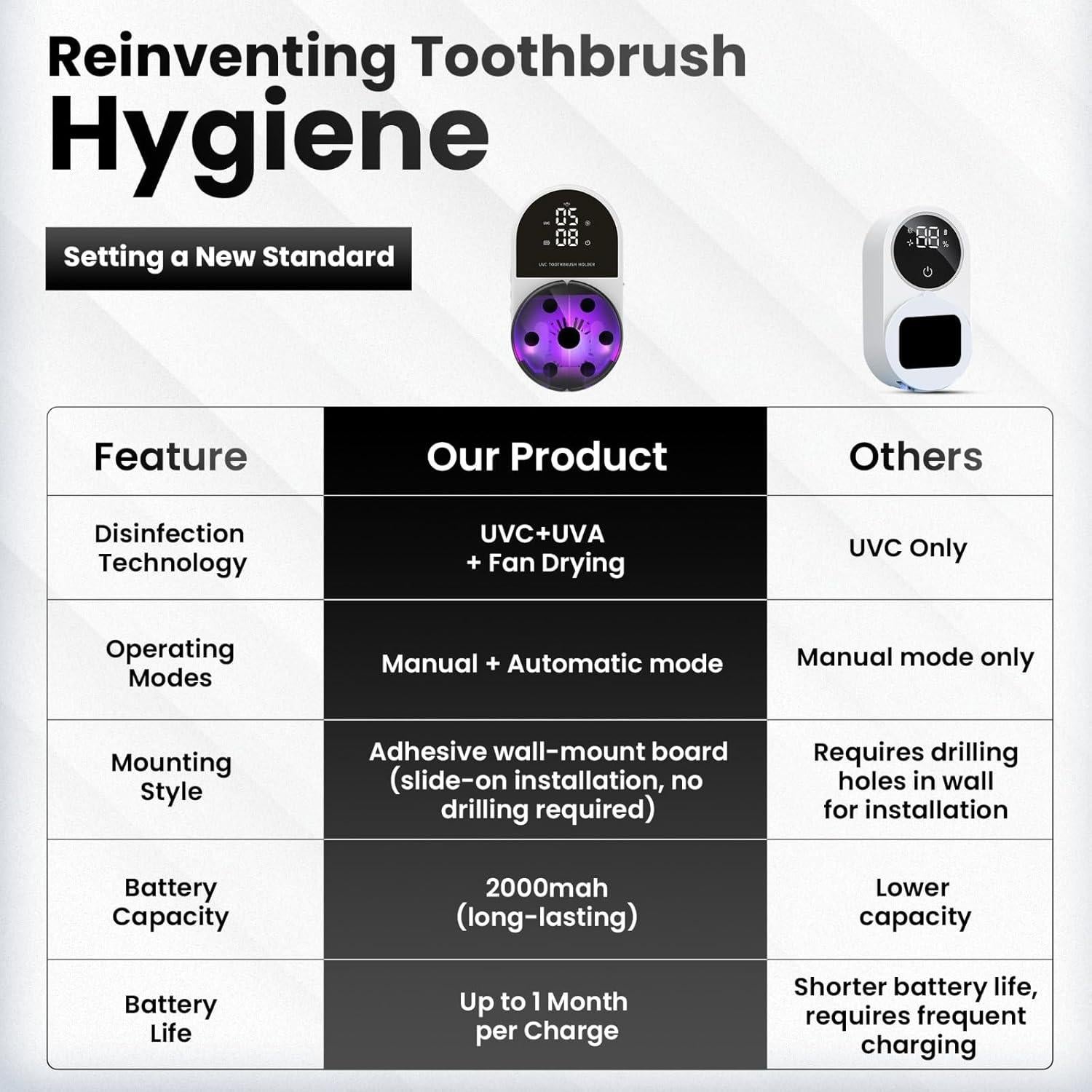 Soporte de cepillos de dientes UV JetFresh ES-X9 con reloj LED