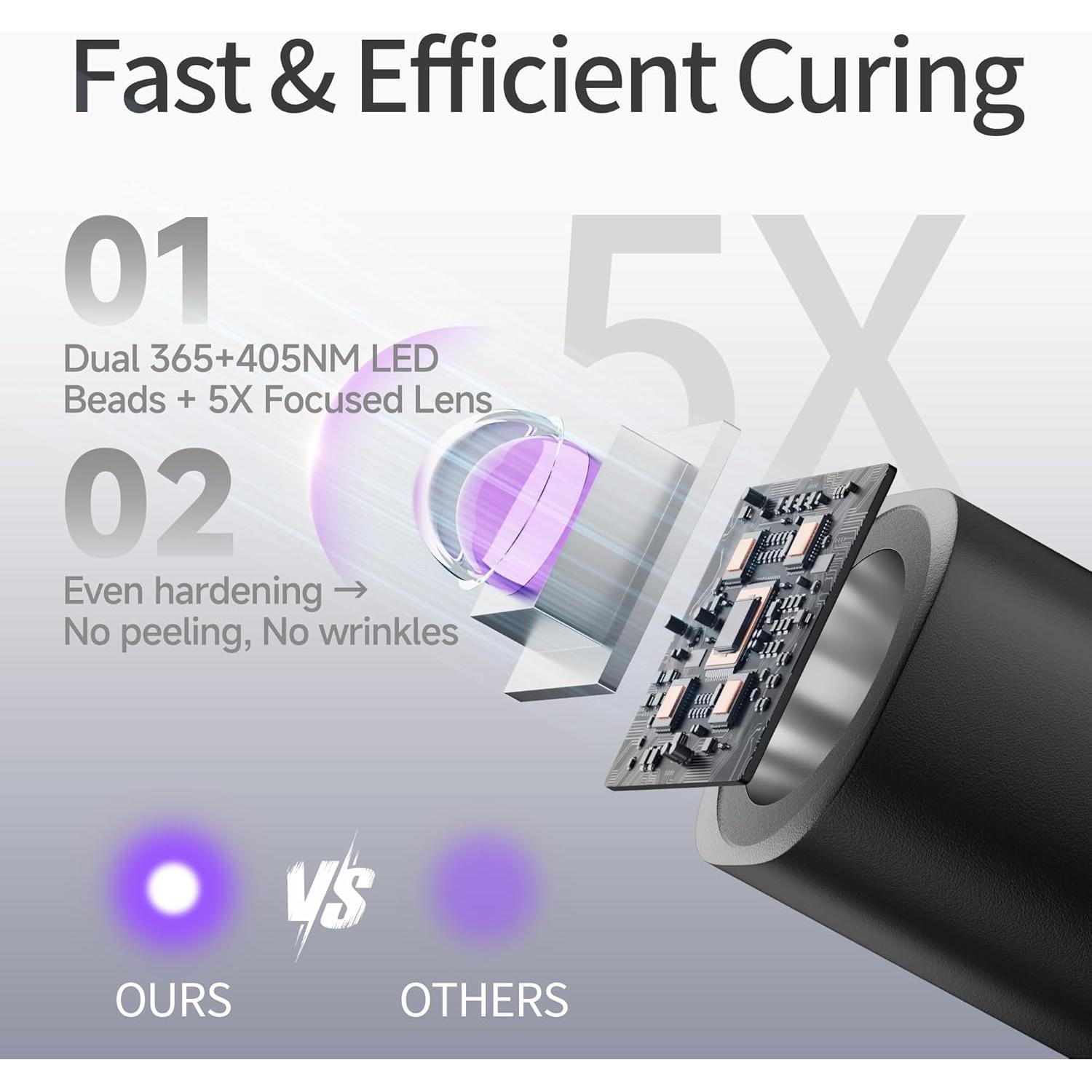 Lámpara UV de Mano E-riding Mini Recargable 400mAh 10.99cm