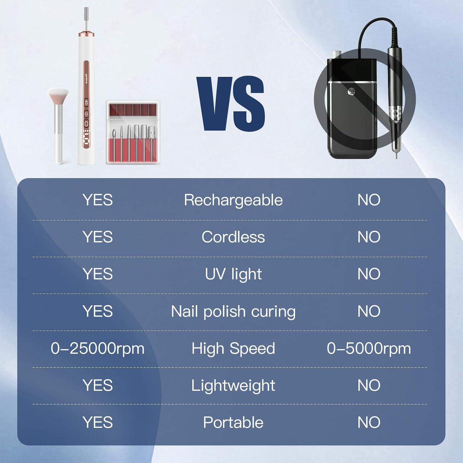 Taladro de Uñas Inalámbrico Yenlove 9 Velocidades con Lámpara UV