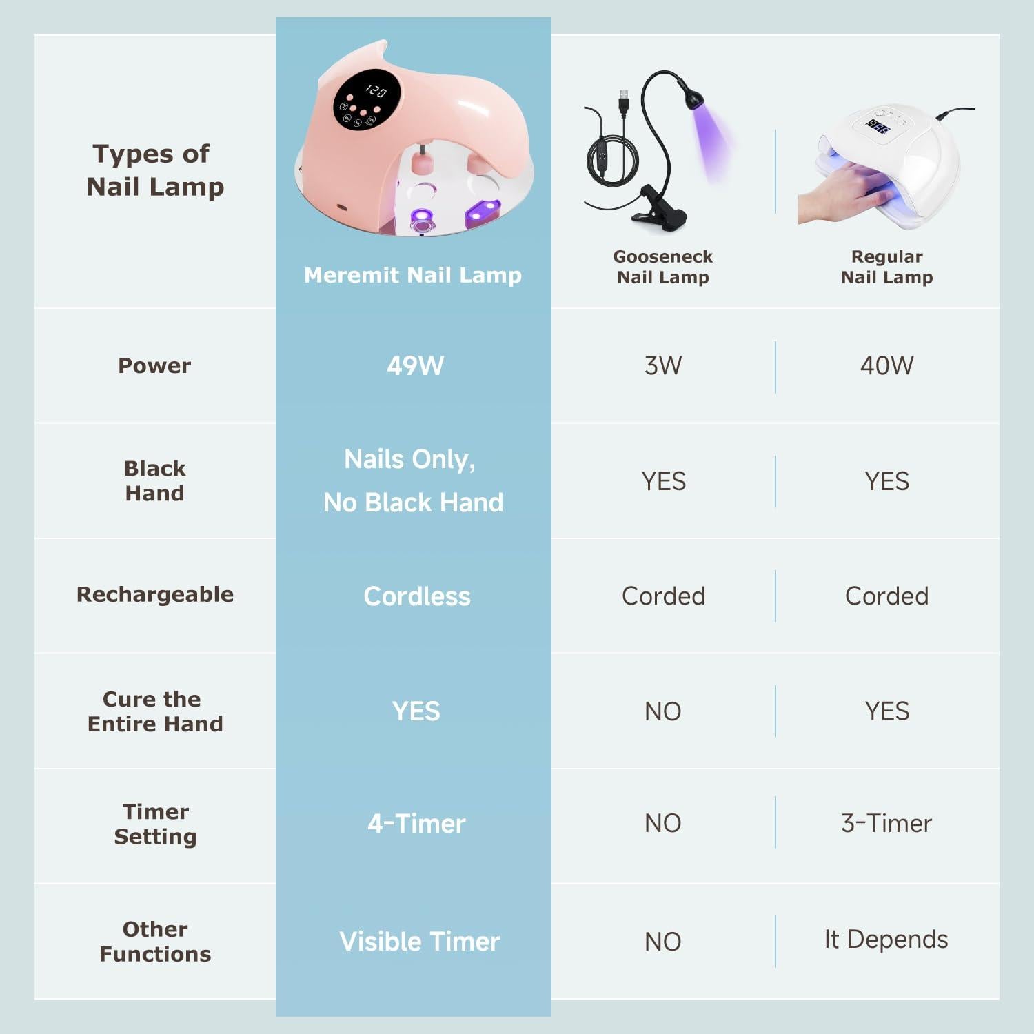 Lámpara de Uñas LED Meremit 49W con Temporizador y Batería