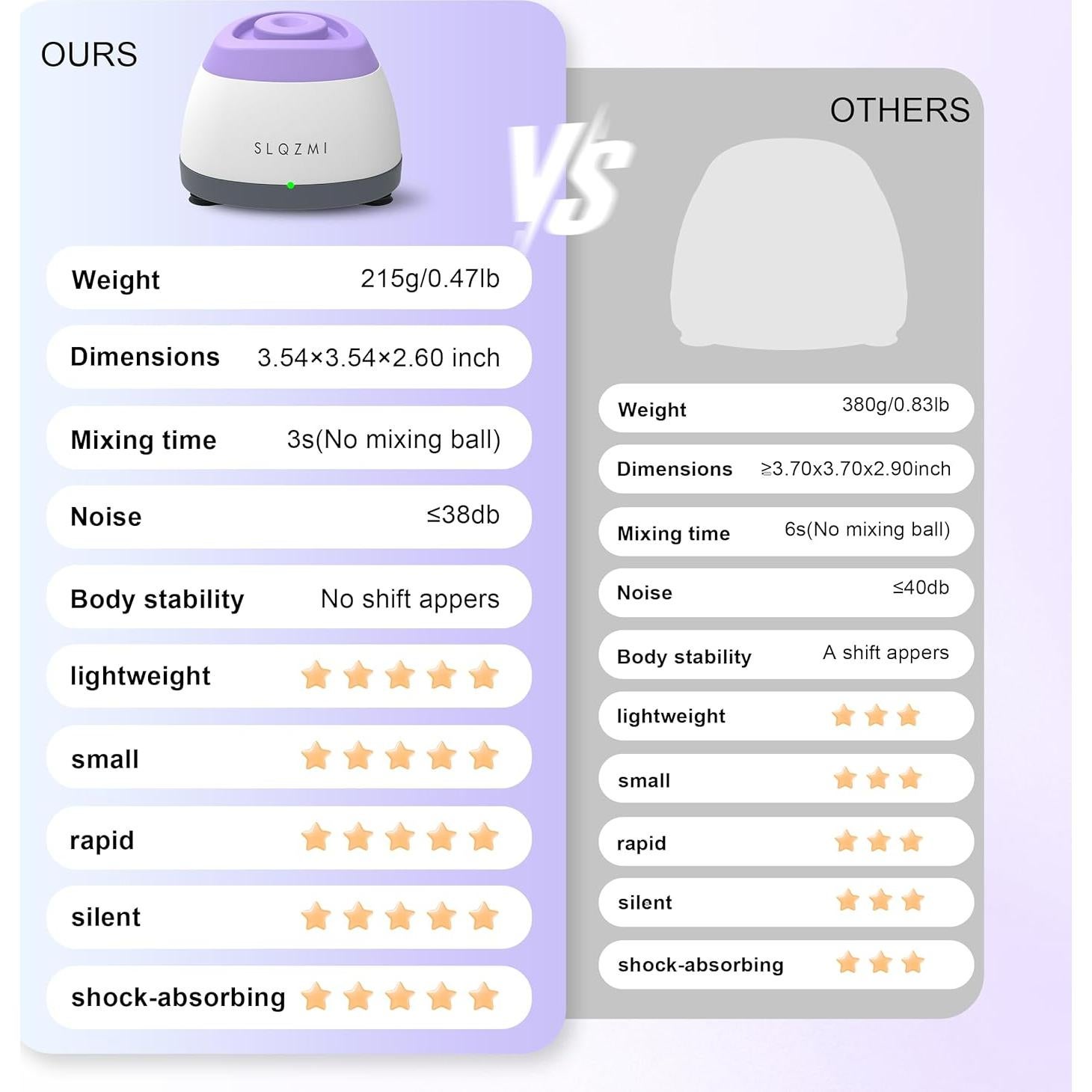 Mini Mezclador Vortex SLQZMI 90mm para Pintura y Esmalte
