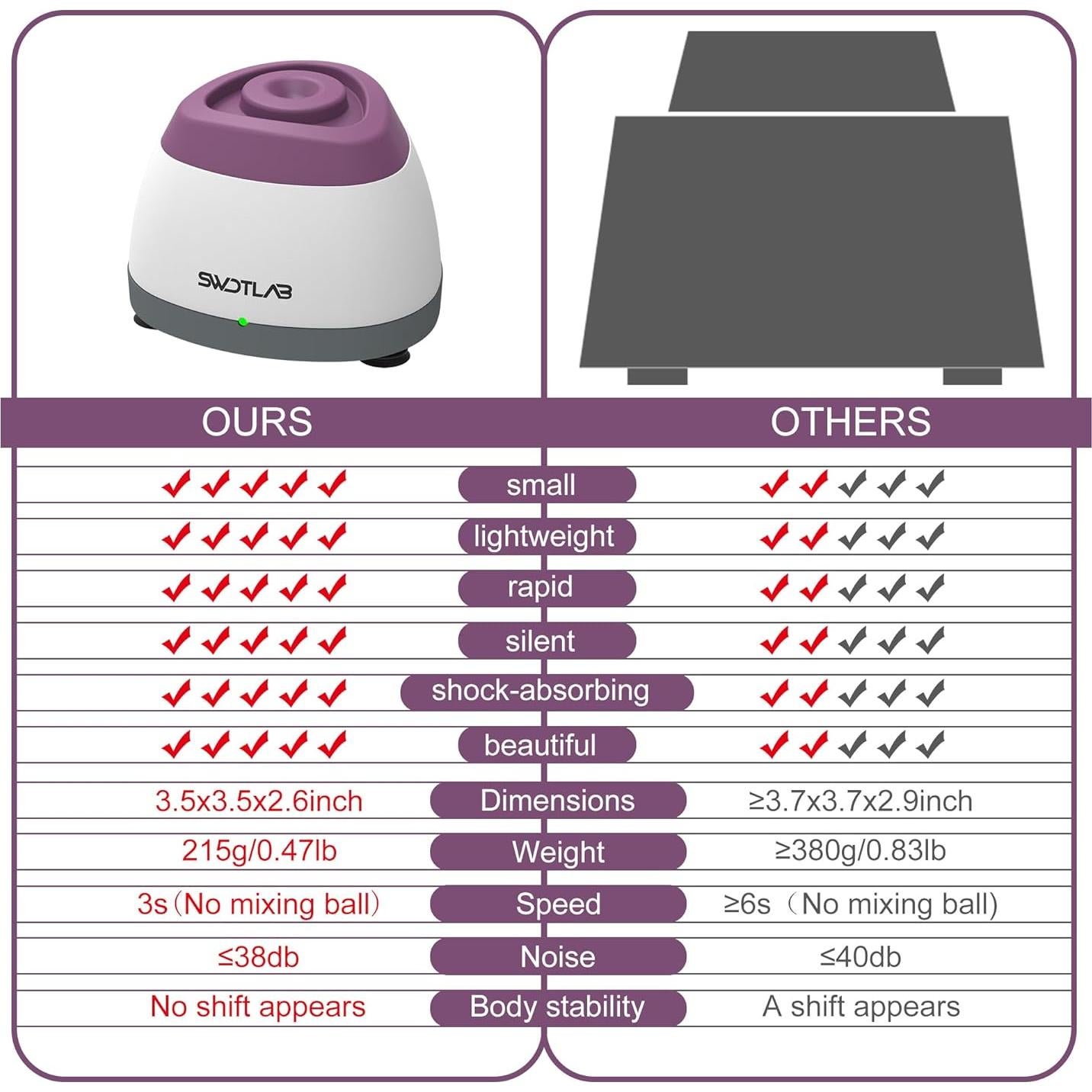 Mini Mezclador Vortex SWDTLAB 3500RPM Táctil LED 0.46kg