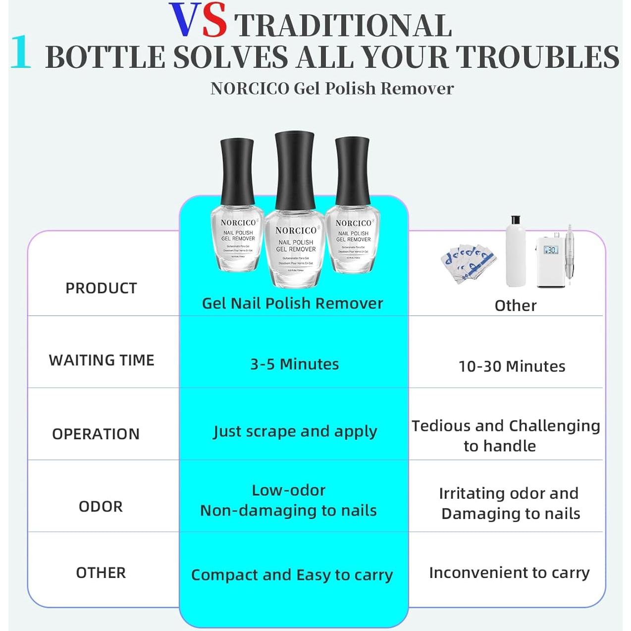 Removedor de Esmalte en Gel NORCICO 15ml Sin Acetona