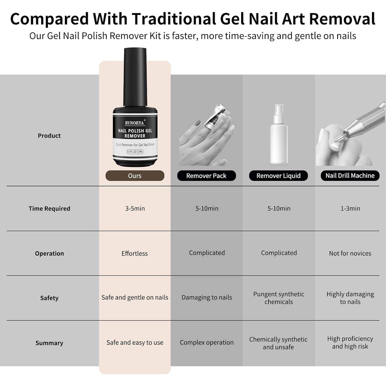 Removedor de Esmalte de Uñas en Gel Sin Acetona EUNOEYA 15ml