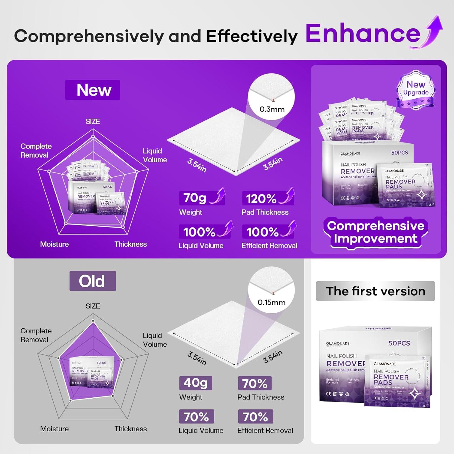 Discos Desmaquillantes de Esmalte Glamona de Uñas 50 PCS