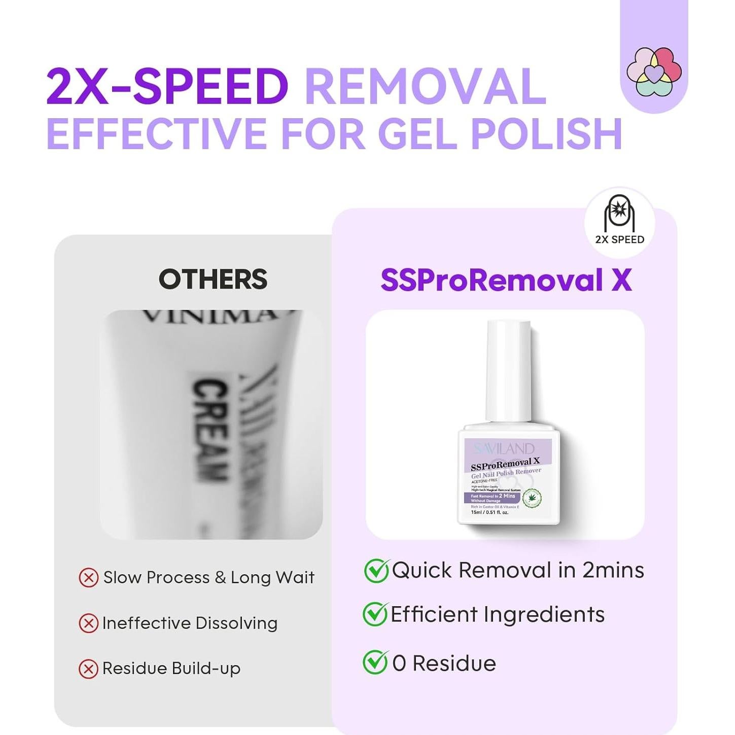 Removedor de Esmalte en Gel SAVILAND 15 ML - Rápido 2 Minutos