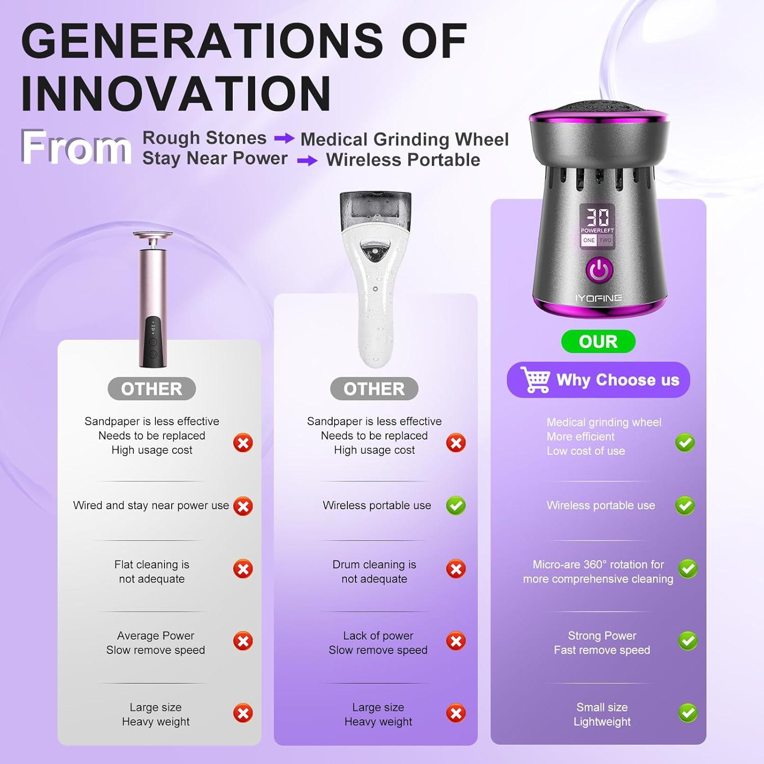 Removedor de Callos Eléctrico Recargable Yiyoujiapin 2025