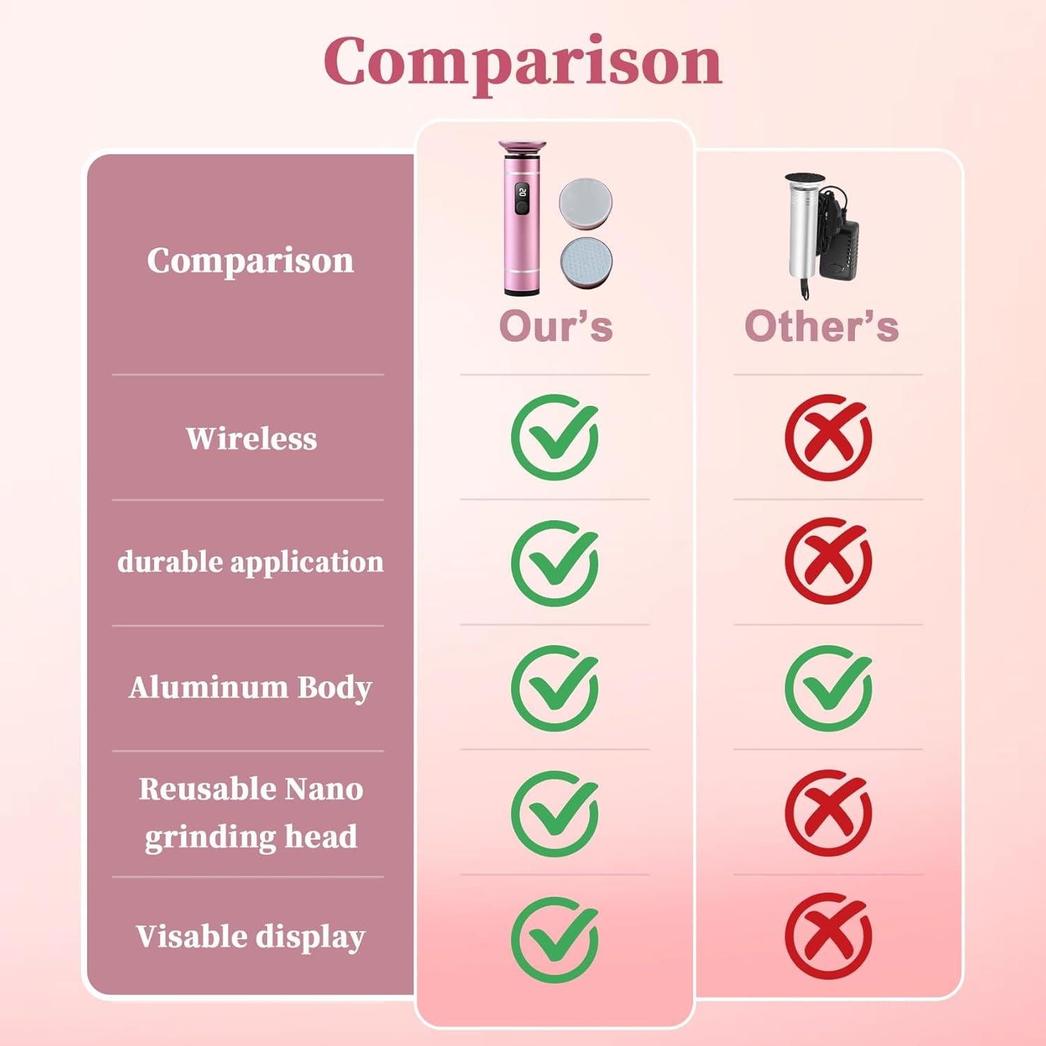 Removedor de Callos Eléctrico Dongnuo con 2 Nano-Cristales