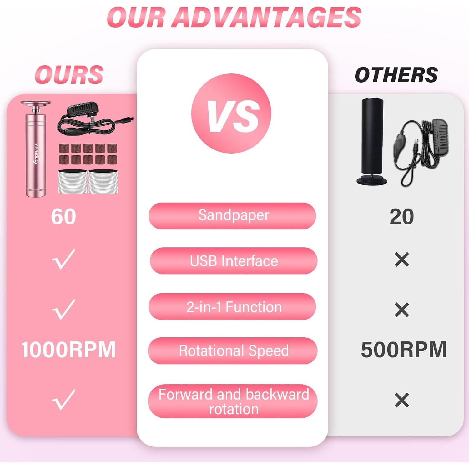 Removedor de Callos Eléctrico Ayimoll 2 en 1 con 60 Discos