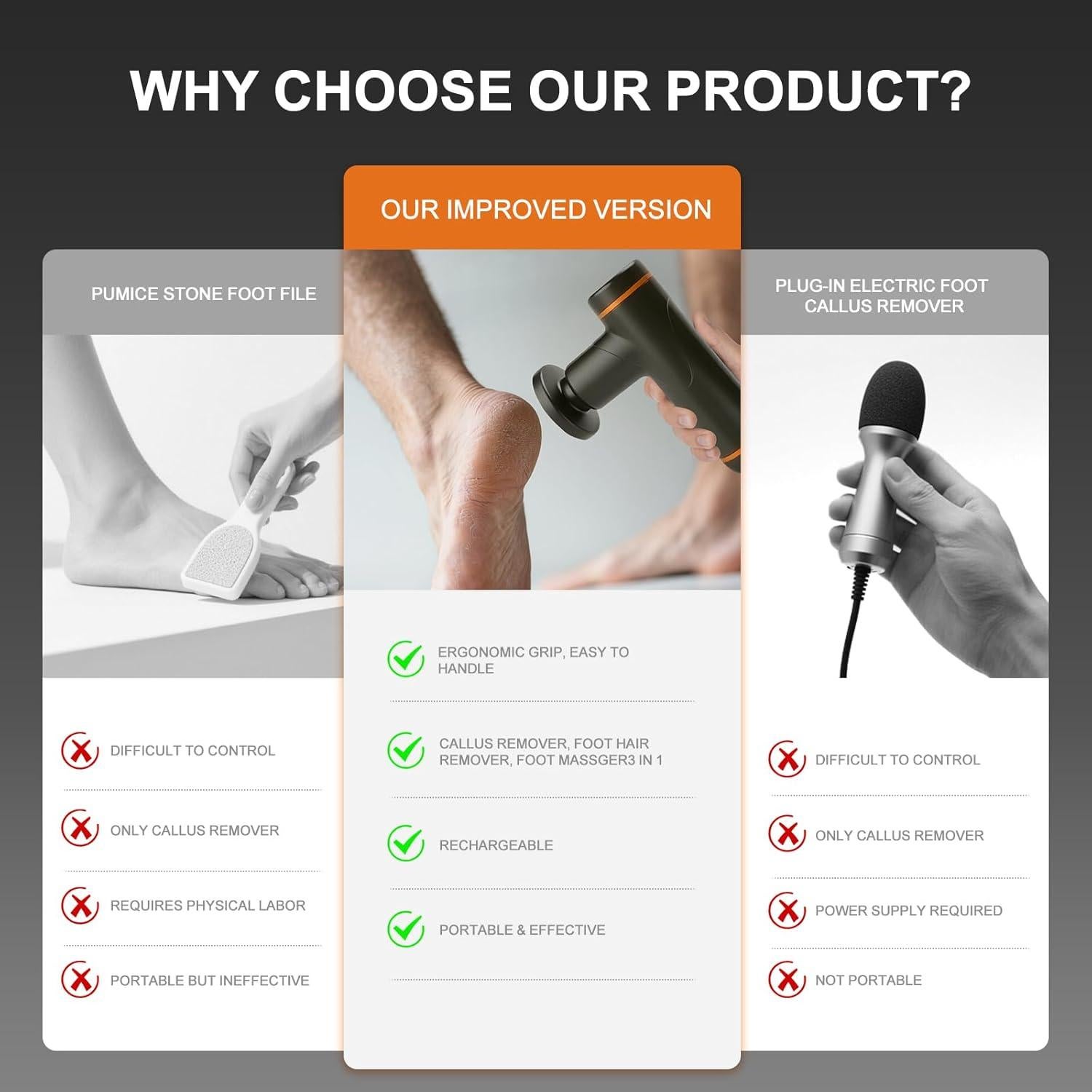 Removedor de Callos Eléctrico 3 en 1 World-in-one