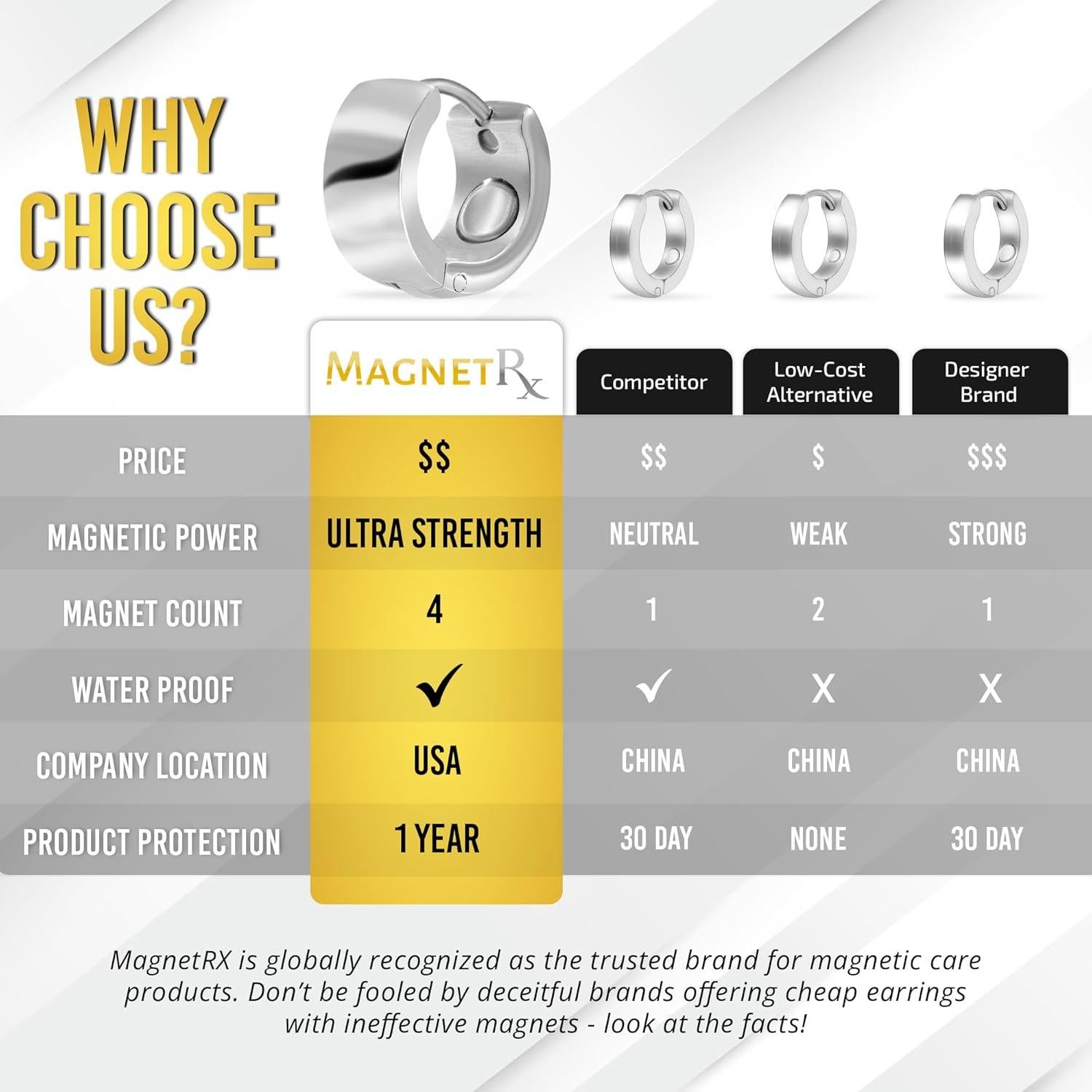 Pendientes Magnéticos MagnetRX de Acero Inoxidable para Mujeres - Terapia Linfática