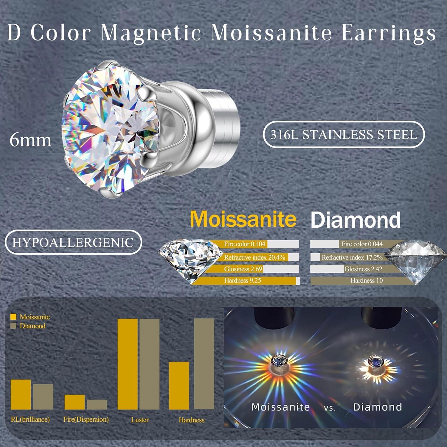 Pendientes Magnéticos Moissanita 6mm Acero Inoxidable Hipoalergénico