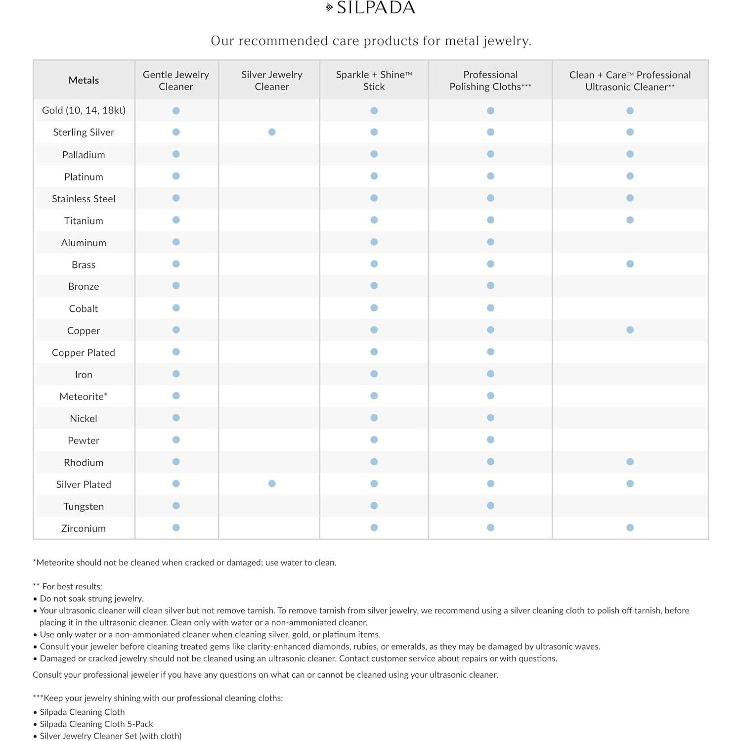 Kit de Limpieza de Joyas de Plata Silpada 180ml Aroma Gardenia