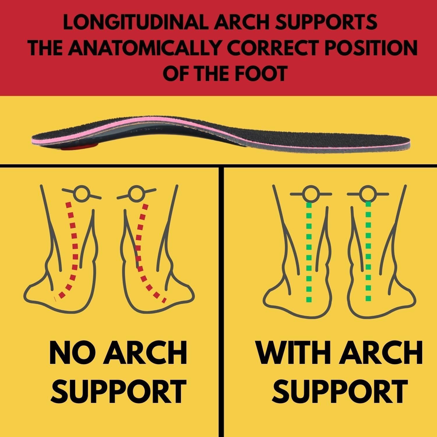 Plantillas ortopédicas Pedag para Fasciitis Plantar - EU 37