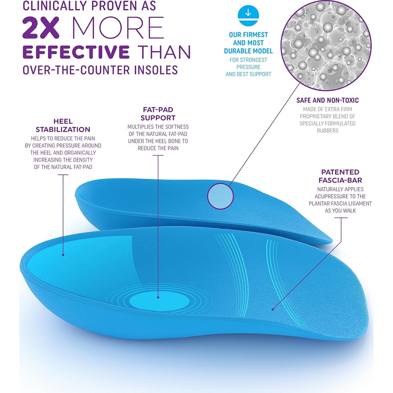 Asientos de Talón Heel That Pain | Inserciones Ortopédicas Medianas