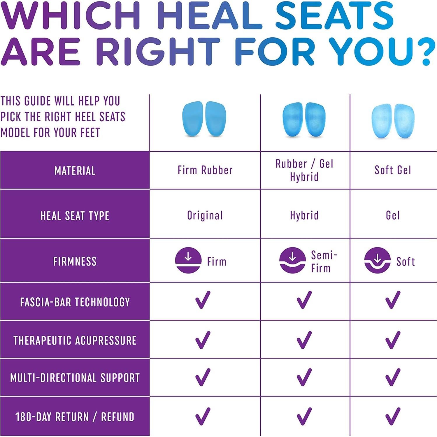 Asientos de Talón Heel That Pain | Inserciones Ortopédicas Medianas