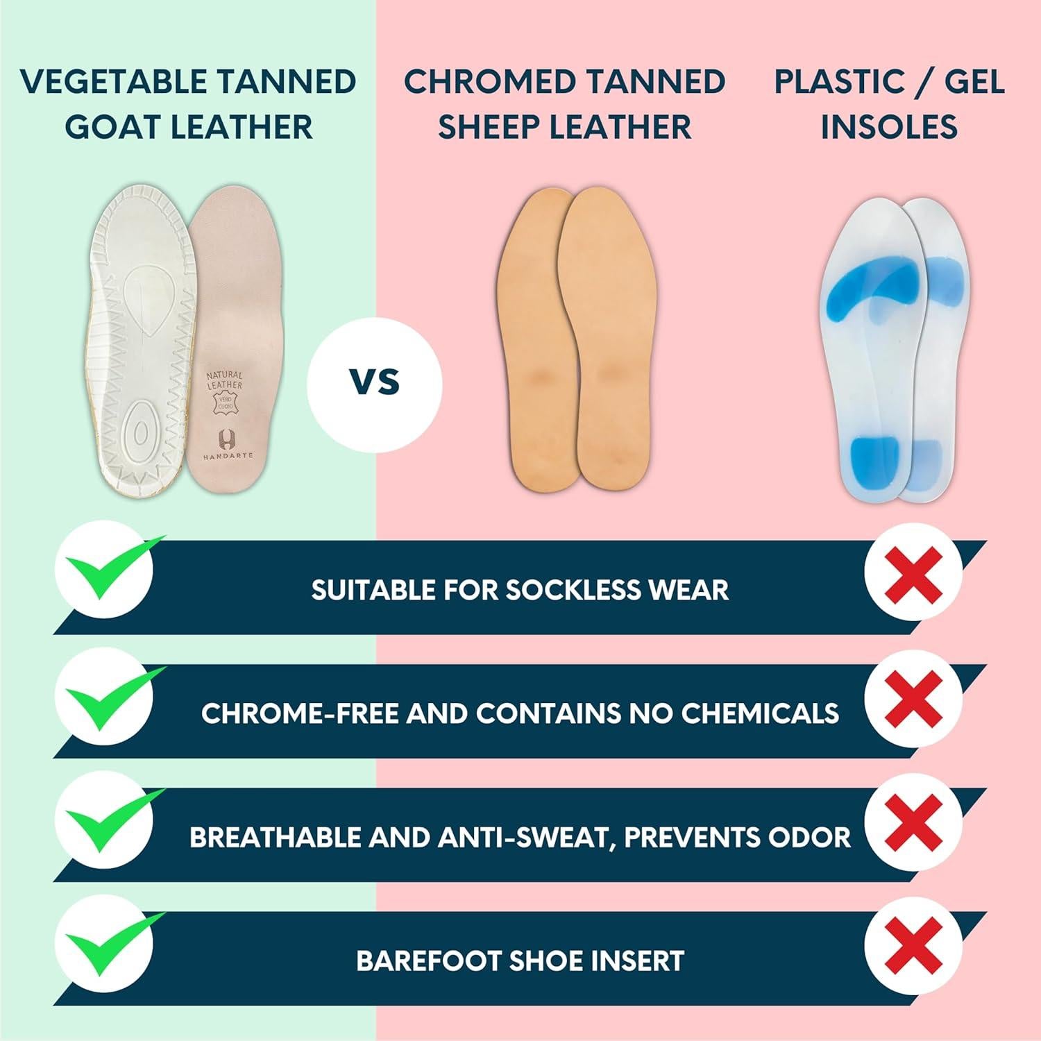 Plantillas Ortopédicas de Cuero Handarte | 100% Piel de Cabra | Anti Olor