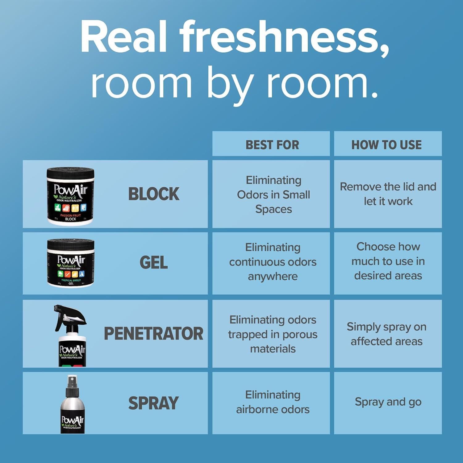 Spray Neutralizador de Olores PowAir Brisa Tropical 500ml