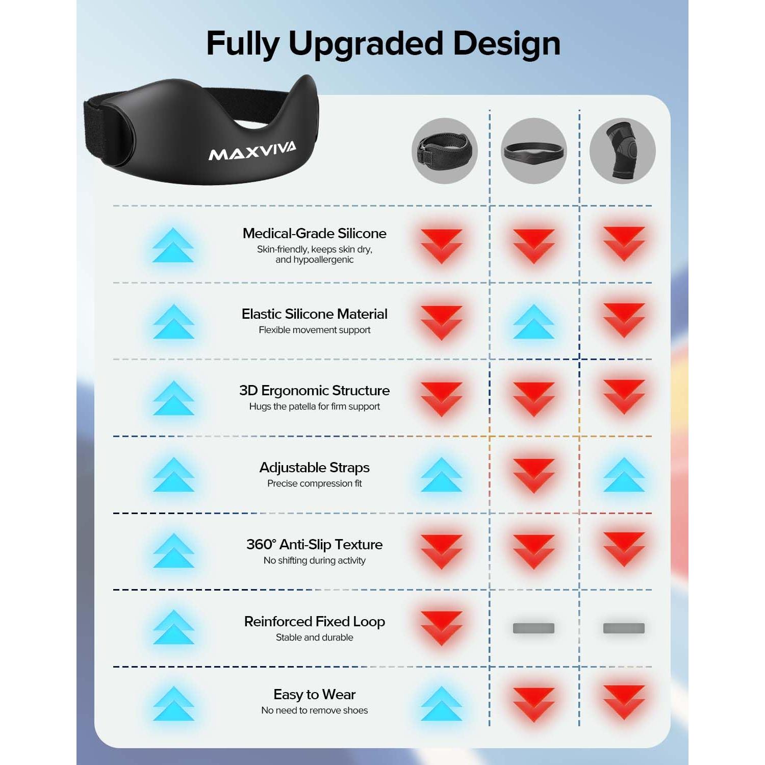 Faja de Soporte Patelar MAXVIVA - Rodillera Ajustable Negro