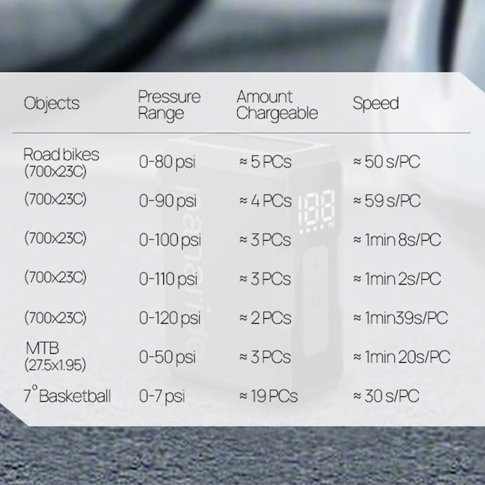 Mini Bomba Eléctrica para Bicicleta Panaride Air Nano 120 PSI