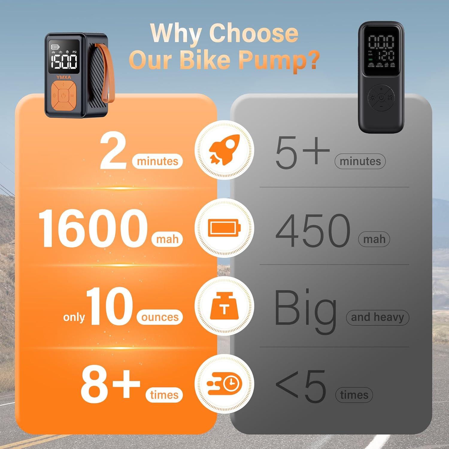 Bomba de Bicicleta Mini YMXA Q31 150 PSI Automática con Medidor