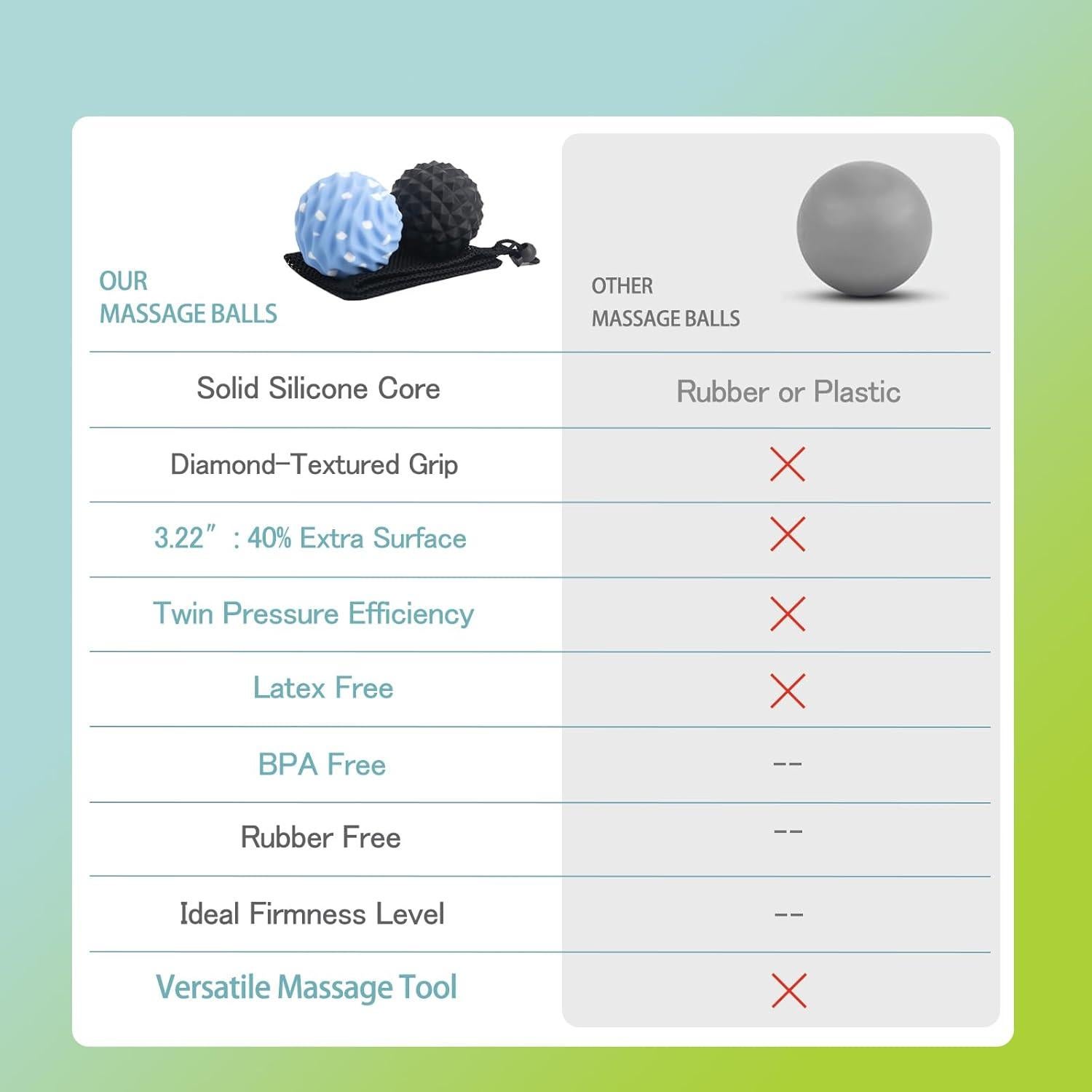 Bolas de Masaje Lacrosse JIEJUNJIE 8.18 cm - 2 Piezas